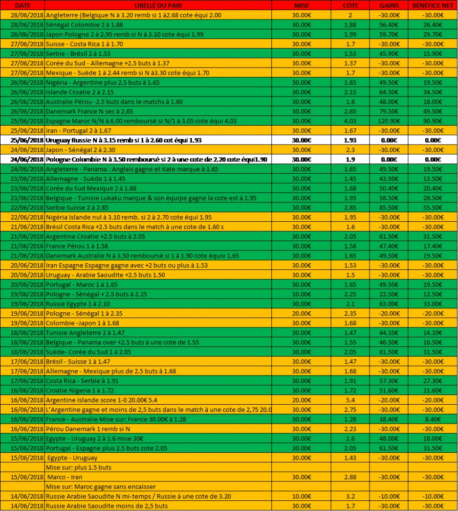 Bilan