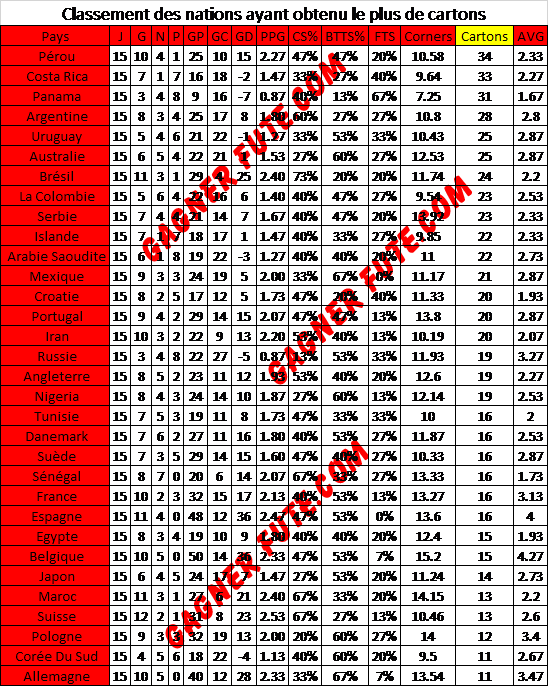 Stratégie et Méthode SPECIALE Coupe Du Monde : Les pénalty