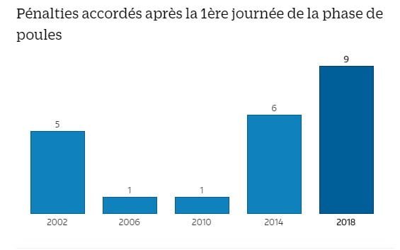 Stratégie et Méthode SPECIALE Coupe Du Monde : Les pénalty